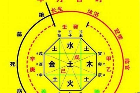 參考用神土火|八字喜神是「火」的人必須了解適合自己的風水佈局